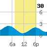 Key Colony Beach tide chart for Saturday, October 30, 2021