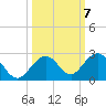 Key Colony Beach tide chart for Thursday, October 7, 2021