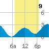 Key Colony Beach tide chart for Saturday, October 9, 2021