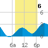Key Colony Beach tide chart for Saturday, November 6, 2021