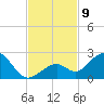 Key Colony Beach tide chart for Tuesday, November 9, 2021
