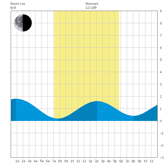 Key Colony Beach tide chart for Sunday, December 26, 2021