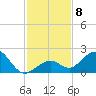 Key Colony Beach tide chart for Wednesday, December 8, 2021