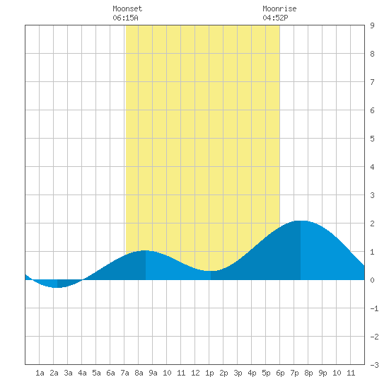 Key Colony Beach tide chart for Sunday, January 16, 2022