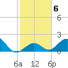 Key Colony Beach tide chart for Thursday, January 6, 2022