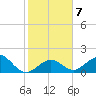 Key Colony Beach tide chart for Friday, January 7, 2022