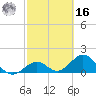 Key Colony Beach tide chart for Wednesday, February 16, 2022