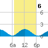 Key Colony Beach tide chart for Sunday, February 6, 2022