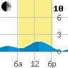 Key Colony Beach tide chart for Thursday, March 10, 2022
