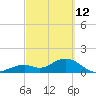 Key Colony Beach tide chart for Saturday, March 12, 2022