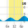 Key Colony Beach tide chart for Wednesday, March 16, 2022
