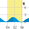Key Colony Beach tide chart for Sunday, March 6, 2022