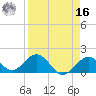 Key Colony Beach tide chart for Saturday, April 16, 2022