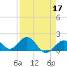 Key Colony Beach tide chart for Sunday, April 17, 2022