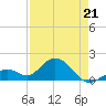 Key Colony Beach tide chart for Thursday, April 21, 2022