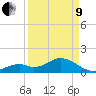 Key Colony Beach tide chart for Saturday, April 9, 2022