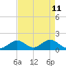 Key Colony Beach tide chart for Wednesday, May 11, 2022
