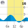 Key Colony Beach tide chart for Monday, May 16, 2022