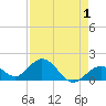 Key Colony Beach tide chart for Sunday, May 1, 2022