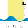 Key Colony Beach tide chart for Tuesday, May 31, 2022