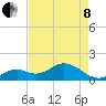 Key Colony Beach tide chart for Sunday, May 8, 2022