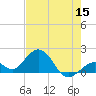 Key Colony Beach tide chart for Wednesday, June 15, 2022