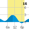 Key Colony Beach tide chart for Thursday, June 16, 2022