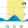 Key Colony Beach tide chart for Saturday, June 18, 2022