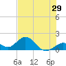 Key Colony Beach tide chart for Wednesday, June 29, 2022