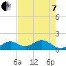 Key Colony Beach tide chart for Tuesday, June 7, 2022