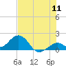 Key Colony Beach tide chart for Monday, July 11, 2022