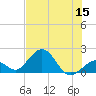 Key Colony Beach tide chart for Friday, July 15, 2022
