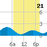 Key Colony Beach tide chart for Thursday, July 21, 2022