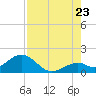 Key Colony Beach tide chart for Saturday, July 23, 2022