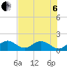 Key Colony Beach tide chart for Wednesday, July 6, 2022