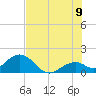 Key Colony Beach tide chart for Saturday, July 9, 2022
