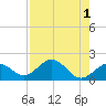 Key Colony Beach tide chart for Monday, August 1, 2022