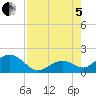 Key Colony Beach tide chart for Friday, August 5, 2022