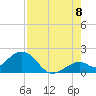 Key Colony Beach tide chart for Monday, August 8, 2022
