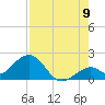 Key Colony Beach tide chart for Tuesday, August 9, 2022