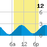 Key Colony Beach tide chart for Monday, September 12, 2022