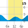 Key Colony Beach tide chart for Thursday, September 15, 2022