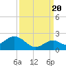 Key Colony Beach tide chart for Tuesday, September 20, 2022
