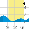 Key Colony Beach tide chart for Sunday, September 4, 2022
