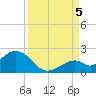 Key Colony Beach tide chart for Monday, September 5, 2022