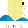 Key Colony Beach tide chart for Tuesday, September 6, 2022