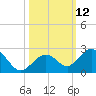 Key Colony Beach tide chart for Wednesday, October 12, 2022