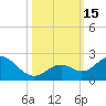 Key Colony Beach tide chart for Saturday, October 15, 2022