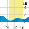 Key Colony Beach tide chart for Sunday, October 16, 2022