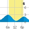 Key Colony Beach tide chart for Thursday, October 6, 2022